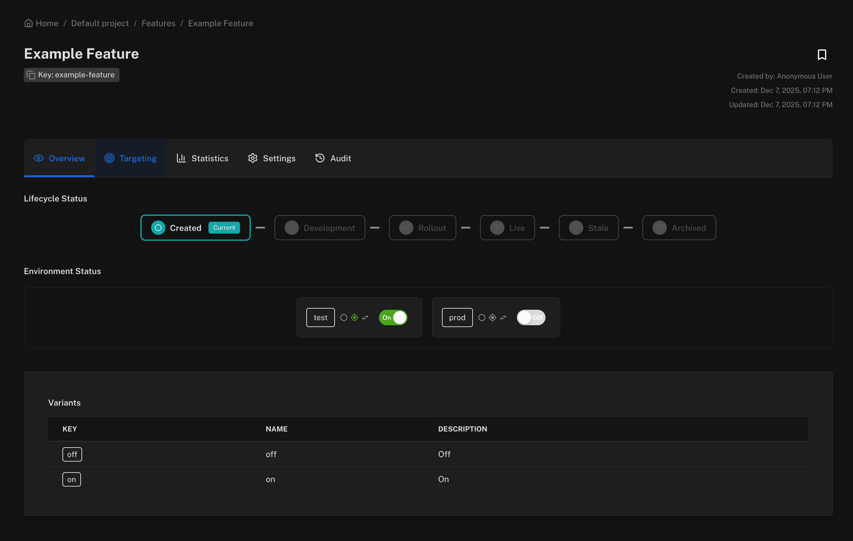Featureflow feature overview dashboard
