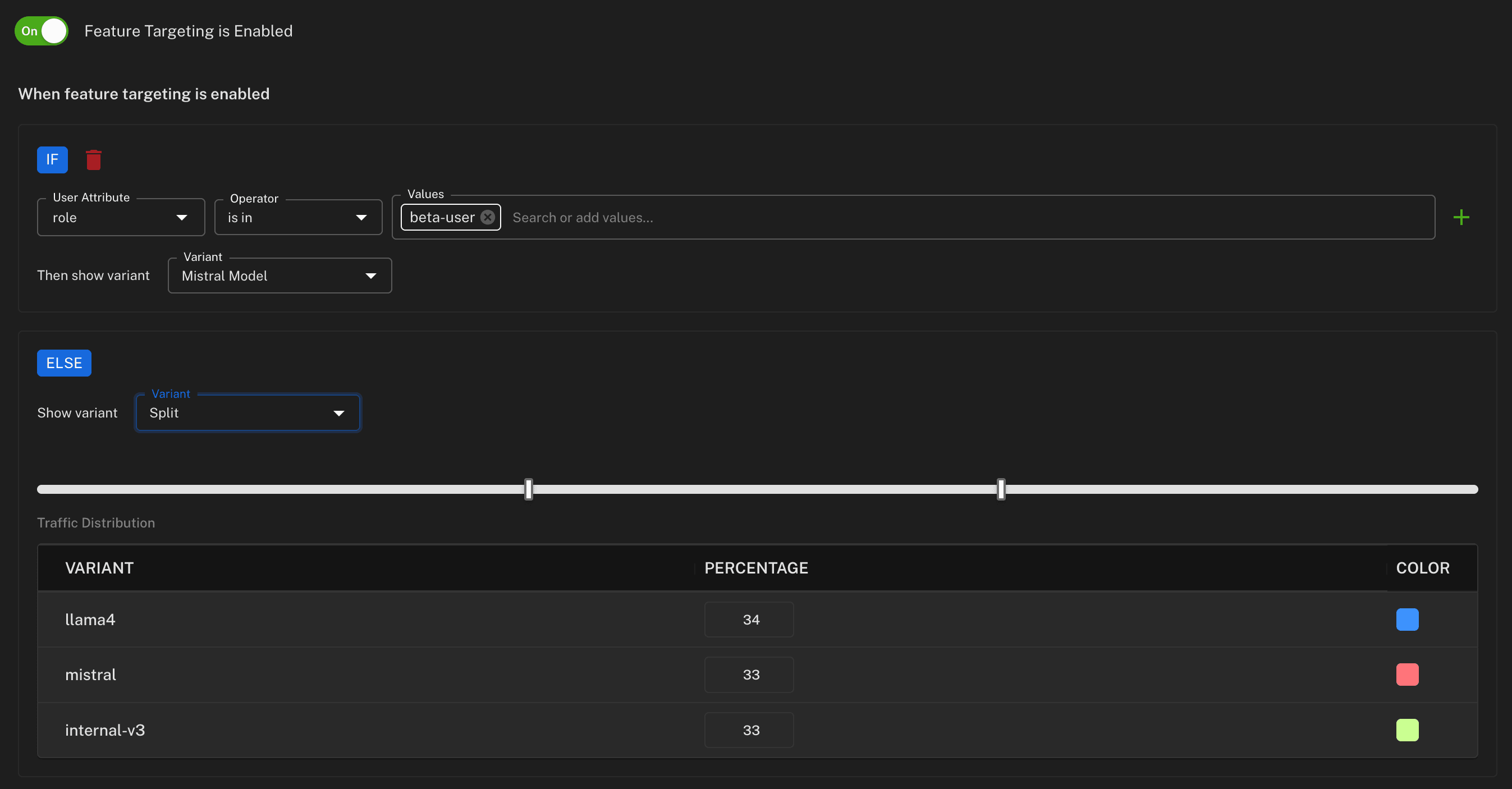 Featureflow feature targeting interface showing rule-based targeting and traffic distribution